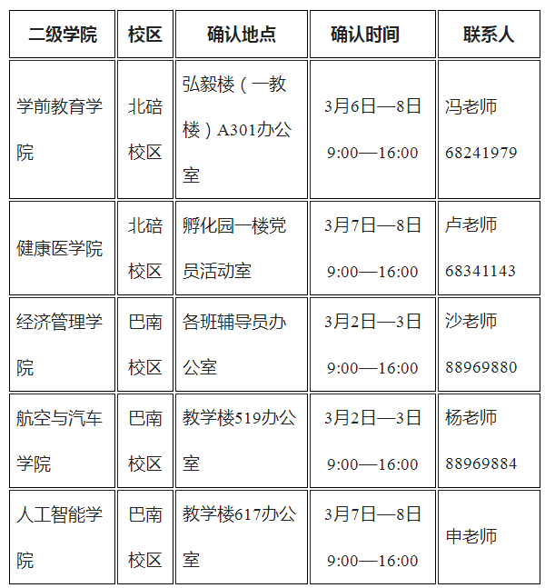 职业技术学院2023年专升本报名现场确认工作的通知