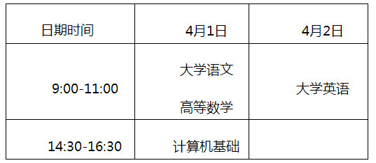 专升本报名工作的通知